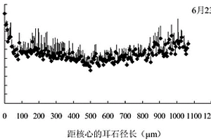 用于微化學(xué)分析的小黃魚仔稚魚耳石矢狀面切片的制作方法