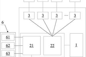 含有FPGA器件的化學(xué)發(fā)光分析平臺及其數(shù)據(jù)處理方法