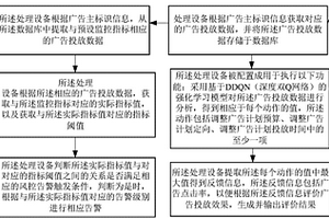 基于大數(shù)據(jù)強化學(xué)習(xí)的廣告分析與監(jiān)控方法及裝置