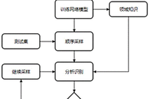 基于強(qiáng)化學(xué)習(xí)和領(lǐng)域知識(shí)的實(shí)時(shí)多模態(tài)對(duì)話情感分析方法