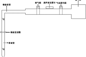 化學(xué)分析試驗(yàn)專用輔助自動(dòng)吸液器