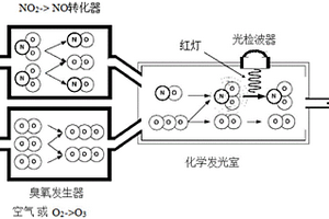 化學(xué)發(fā)光分析儀NOx轉(zhuǎn)化效率快速檢測(cè)方法