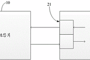 基于ARM+FPGA的化學(xué)發(fā)光分析平臺控制系統(tǒng)及方法