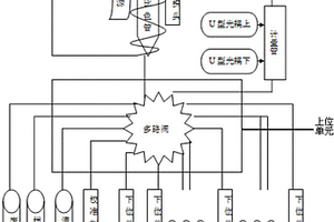 水質(zhì)在線分析儀的多參數(shù)化學(xué)試劑自動(dòng)加注裝置