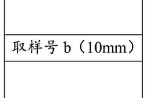 鋅合金光譜與化學(xué)分析用標(biāo)準(zhǔn)物質(zhì)及其制備方法