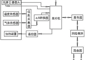 化學(xué)反應(yīng)計(jì)算機(jī)分析系統(tǒng)