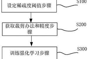 敏感度分析和強(qiáng)化學(xué)習(xí)的神經(jīng)網(wǎng)絡(luò)剪枝方法、系統(tǒng)及裝置