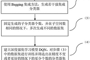 基于深度強化學(xué)習(xí)的圖像隱寫分析集成分類優(yōu)化方法