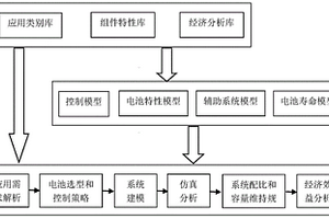 通過化學(xué)儲能電池進(jìn)行儲能系統(tǒng)集成的應(yīng)用分析方法