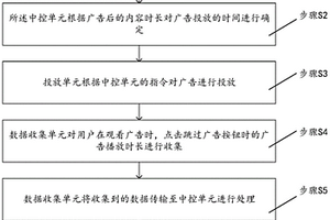 基于大數(shù)據(jù)強(qiáng)化學(xué)習(xí)的廣告分析和監(jiān)控方法