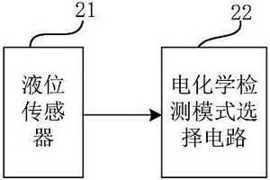 電化學(xué)檢測(cè)模組和電化學(xué)檢測(cè)方法