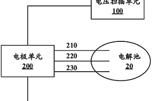 電化學(xué)檢測(cè)設(shè)備及電化學(xué)檢測(cè)方法