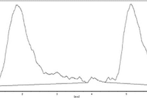 化學(xué)提取?熱能分析法檢測那屈肝素鈣中N?NO的系統(tǒng)和方法