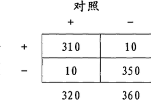 乙型肝炎病毒表面抗原的磁微粒分離化學(xué)發(fā)光免疫分析檢測(cè)方法