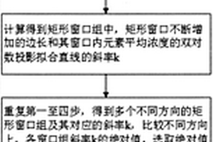 地球化學(xué)元素各向異性空間定量化分析方法