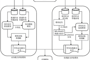 面向程序設(shè)計(jì)語(yǔ)言課程個(gè)性化學(xué)習(xí)效果分析系統(tǒng)及方法