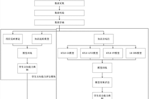 面向xAPI的個(gè)性化學(xué)習(xí)效果分析系統(tǒng)及方法