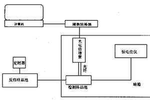 用電化學發(fā)光PCR進行基因檢測的方法及其裝置