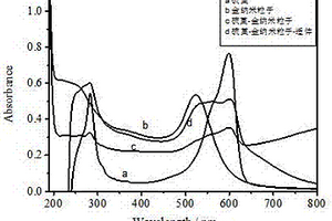 適體復(fù)合物的制備方法和基于該復(fù)合物的電化學(xué)傳感器的制備及其用于重金屬的檢測