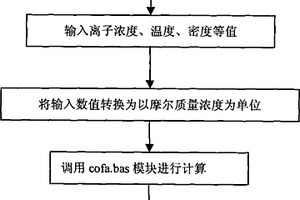 分析鹵水溶液飽和度及化學(xué)平衡的方法及其應(yīng)用