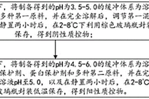 陰道分泌物干化學(xué)分析液態(tài)質(zhì)控物及其制備方法