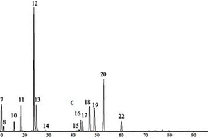 口炎清活性成分群及其指紋特征圖譜的構建和質量檢測方法