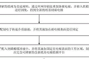 用于生化分析的紙基電極檢測(cè)平臺(tái)及其制備方法