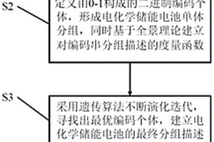 全景理論分析的二值優(yōu)化的電池異常檢測(cè)方法