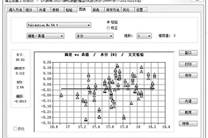 用于分析硝硫混酸的檢測方法