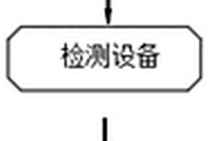 污水處理檢測分析考核系統(tǒng)及其考核方法