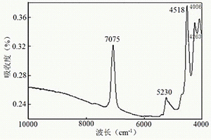 快速檢測分析絹云母質(zhì)量的方法