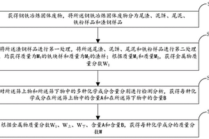 鋼鐵冶煉固體廢物的檢測(cè)分析方法