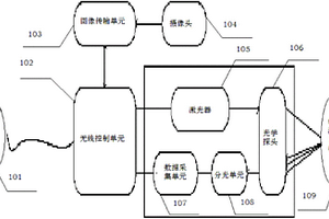 基于拉曼光譜分析技術(shù)的危險(xiǎn)品遠(yuǎn)距檢測(cè)裝置