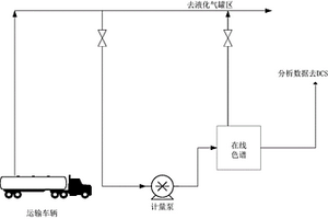 快速檢測低壓氣含量的在線分析裝置