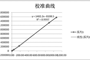 檢測血清/血漿中胰島素的化學(xué)發(fā)光定量檢測試劑盒及其制備方法和檢測方法