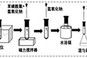 同時采集和檢測大氣環(huán)境中氣相和顆粒相有機胺的分析方法