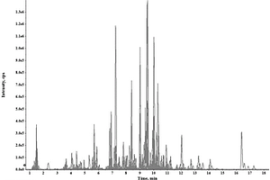 基于HPLC-QTOF MS技術(shù)檢測煙用香精香料的非靶向分析方法