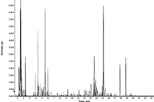 基于HPLC-QTOF MS技術(shù)檢測煙草及煙草制品的非靶向分析方法