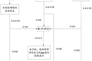 基于光譜分析技術(shù)的多參數(shù)水下檢測無人機控制系統(tǒng)