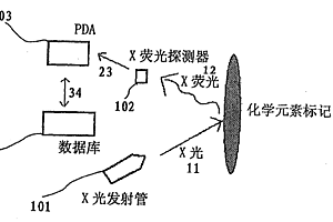 物品標(biāo)記與檢測(cè)方法及其設(shè)備