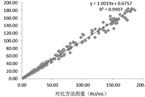 使用磁微?；瘜W(xué)發(fā)光定量檢測(cè)抗SS-B抗體IgG的試劑盒及其制備方法和檢測(cè)方法