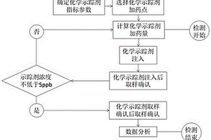 核電廠主蒸汽濕度檢測的化學(xué)示蹤劑及其檢測方法