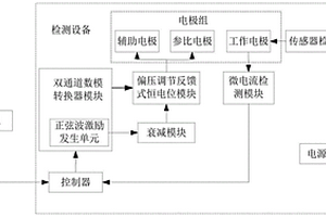 多通道電化學(xué)傳感器檢測(cè)裝置及其檢測(cè)方法