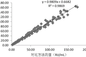 使用磁微?；瘜W(xué)發(fā)光定量檢測(cè)抗Jo-1抗體IgG的試劑盒及其制備方法和檢測(cè)方法