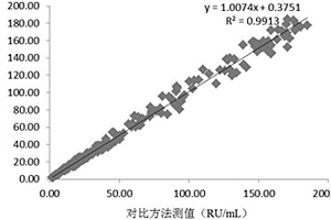 使用磁微?；瘜W(xué)發(fā)光定量檢測(cè)抗核小體抗體IgG的試劑盒及其制備方法和檢測(cè)方法