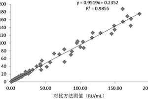 使用磁微?；瘜W(xué)發(fā)光定量檢測(cè)抗SS-A抗體IgG的試劑盒及其制備方法和檢測(cè)方法