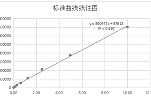 酶促化學(xué)發(fā)光D－二聚體檢測(cè)試劑盒的制備及檢測(cè)方法