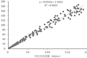 使用磁微粒化學(xué)發(fā)光定量檢測抗Scl-70抗體IgG的試劑盒及其制備方法和檢測方法