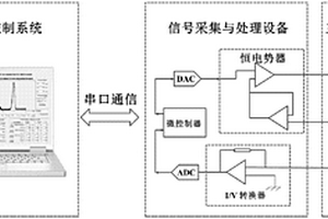 土壤重金屬電化學(xué)原位檢測系統(tǒng)及檢測方法