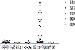 檢測14-3-3eta蛋白的化學(xué)發(fā)光免疫檢測試劑盒及其應(yīng)用